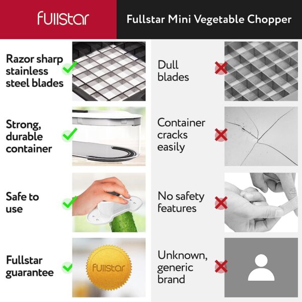 Fullstar Compact Vegetable Chopper - Vegetable Cutter, Food Chopper, Veggie Chopper, Onion Chopper, Vegetable Chopper With Container, Vegetable Slicer, Vegetable Cutter, Mandoline Slicer (6 Inserts) - Image 6